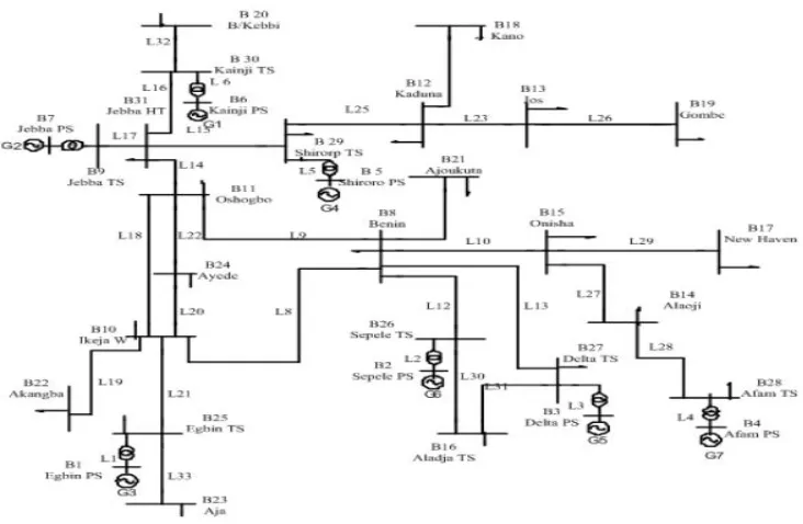 Figure 3: Single Line Diagram of the Nigerian 330 kV, 31- Bus Grid System 