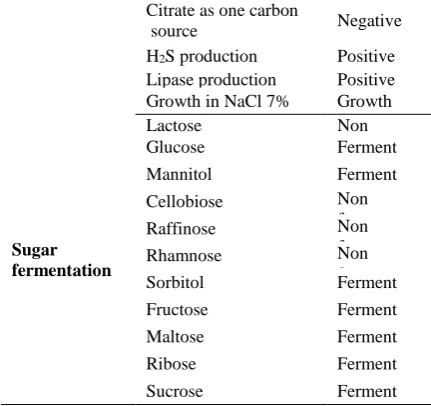 Table 1 showed that the isolate was short rod shape,  gram negative, motile, non-spore forming, catalase positive, non-produced of indole, Vogesproskauer