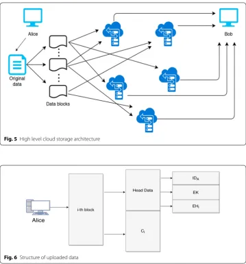 Fig. 5 High level cloud storage architecture