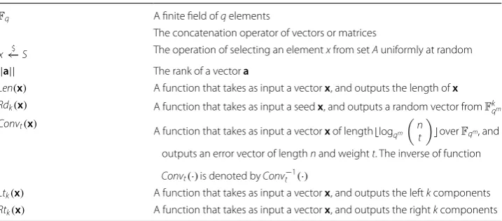 Table 1 Some notations in this paper
