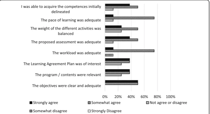 Table 2 Characterization of the participants that answered the online questionnaire