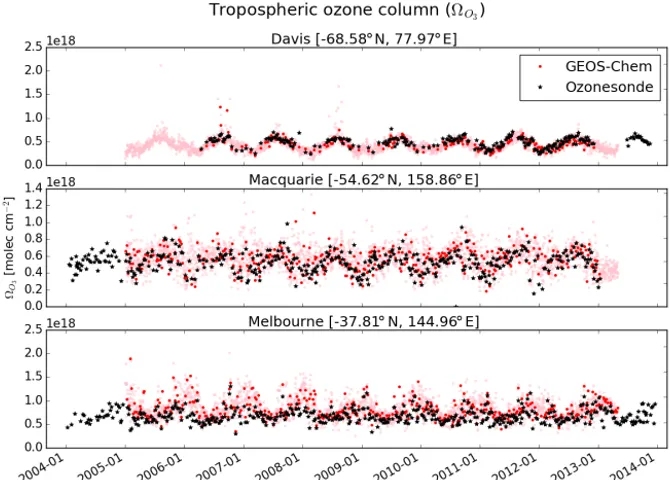 Figure 9. Comparison between observed (black) and simulated (pink, red) tropospheric ozone columns (�O3, in molecules cm−2) from1 January 2004 to 30 April 2013