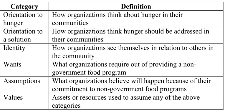 Table 3.1. Policy framework 