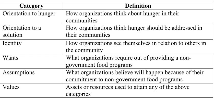 Table 4.1 Clark’s categories for commitment 