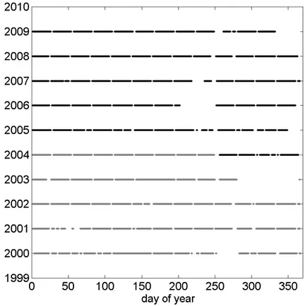 Figure  2. Quality-­controlled SBWR data  from OWS Mike  during 2000-­2009. Grey lines indicate  that the  observing  frequency  was every 90 minutes, and black every  45 minutes