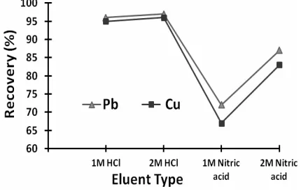 Figure 3.(N=5)  