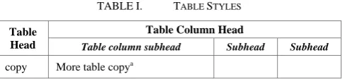 TABLE I.  TABLE STYLES 