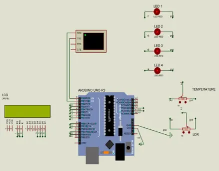 Figure 4.1. Implementation of the system  