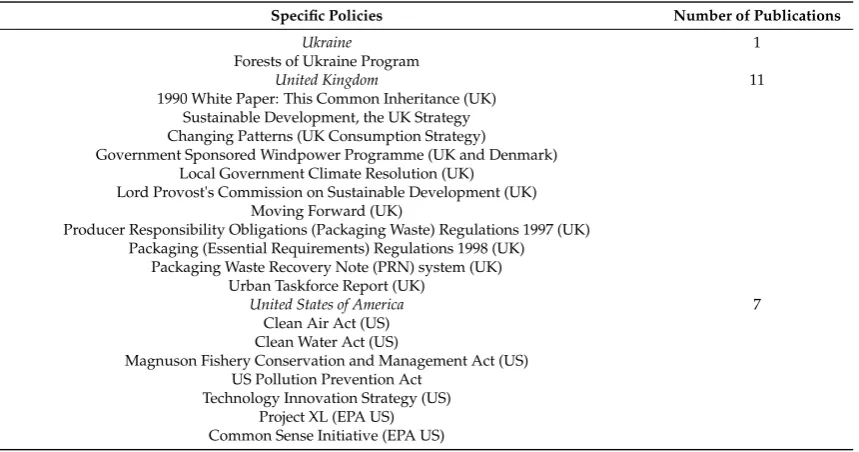 Table 1. Cont.