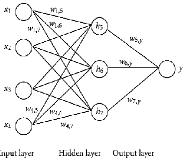 Table 2: Classifiers with Precision and Recall values CLASSIFIERS PRECISION 