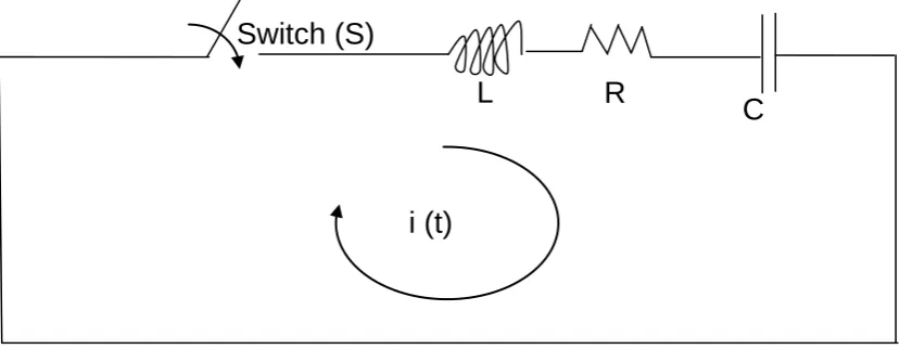 FIG 1: RLC CIRCUIT 