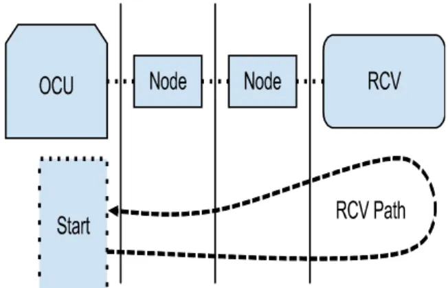 Figure  2.  Test  3:  a  single  hop.  This  tests  the  quality  of  a  single route change event