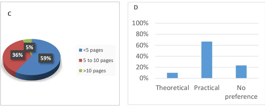 Figure 1: Students attitude toward lecture format (A), e-files (B), number of lecture notes pages (C) and theoretical versus practical lectures (D) 