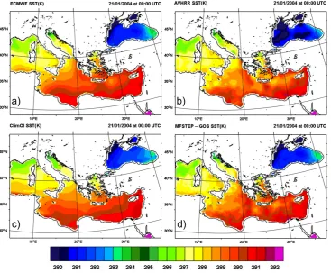 Table 1. The experiments and the characteristics of the sea surface temperature data.