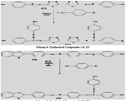 Table 1: Biological Activity (Inhibition Zone in mm of Compounds in Concentration 150mg/ml