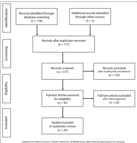 Fig. 1 Summary of search process