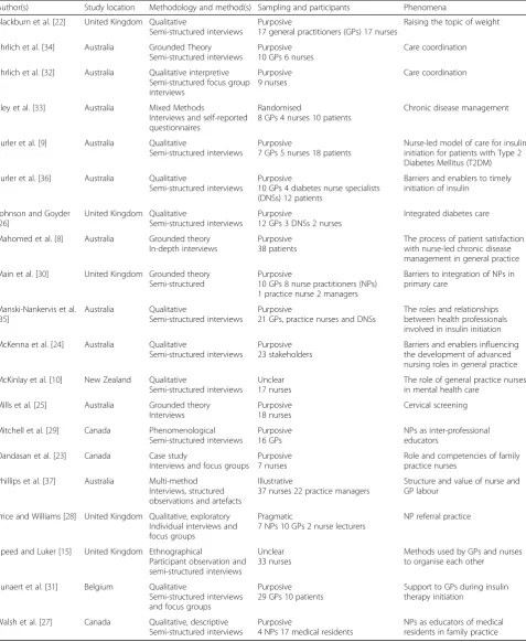 Table 2 Studies included in the review