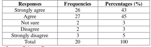 Table 4.3: Consumers/ Users can Compare Products Features and Prices that a Mare Look at them and Make Requisations Online  