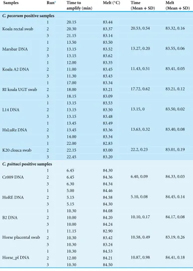 Table 4Reproducibility of the LAMP testing using clinical and cultured samples.