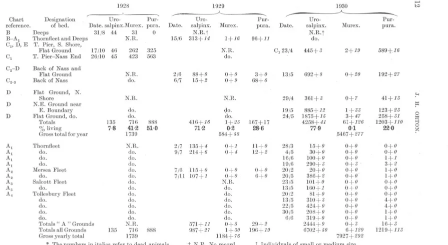 TABLE VI.