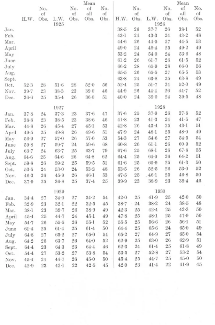 TABLE VII.
