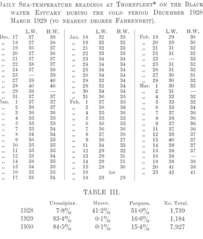 TABLE II.