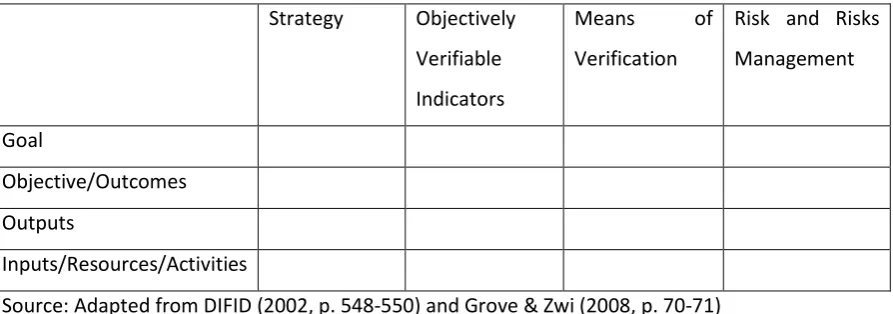 Table 1 A sample of a logframe 