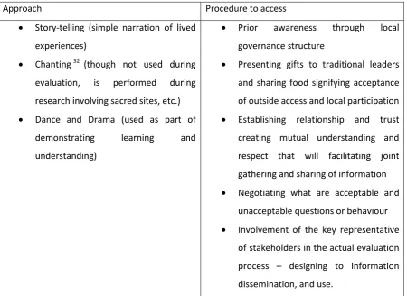 Table 3: Local approaches of access and information gathering: Summary of themes  