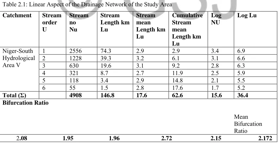 Table 2.1: Linear Aspect of the Drainage Network of the Study Area 