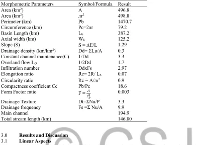 Table 2.2: Aerial Aspects of the Study Area 