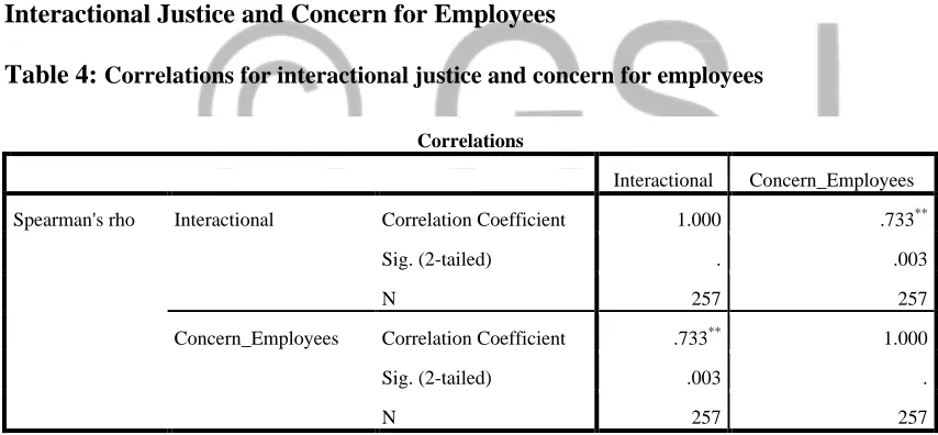 Table 4: Correlations for interactional justice and concern for employees  