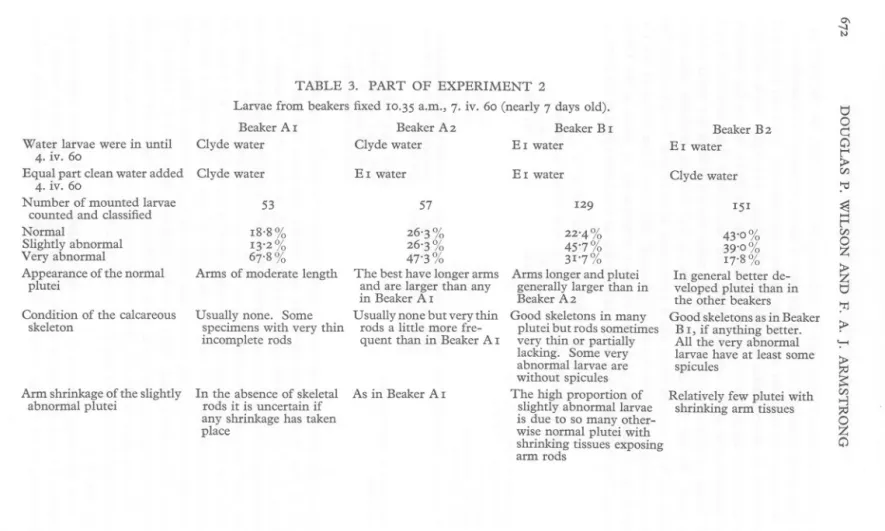 TABLE 3. PART OF EXPERIMENT 2