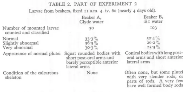 TABLE 2. PART OF EXPERIMENT 2