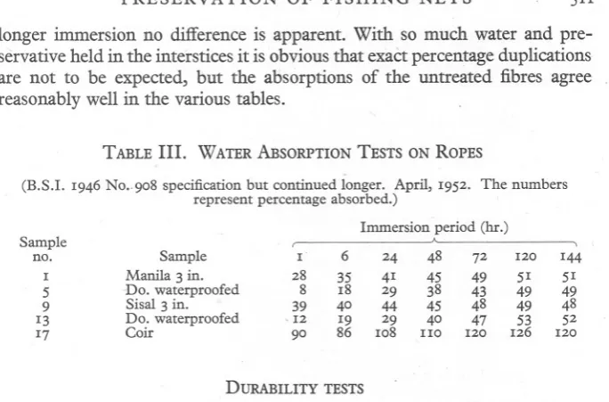 TABLE III. WATER ABSORPTIONTESTS ON ROPES