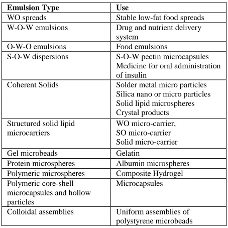 Figure 2. Representation of (a) Oil-Water (OW) emulsion in which oil is the dispersed phase and water is the continuous phase; (b) Water-Oil (WO) emulsion in which oil is the continuous 
