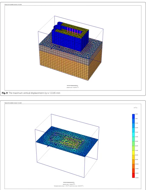 Fig. 9 The maximum vertical displacement Uy is 122.85 mm