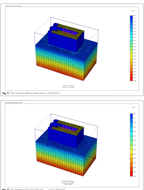 Fig. 12 The extreme active pore pressure  Pactive value is 240 kN/m2