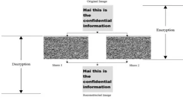 Fig. 1. Overview of the steganography method 