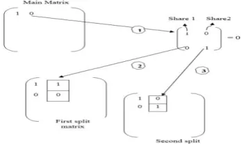Fig. 3. 8-bit Binary conversion 