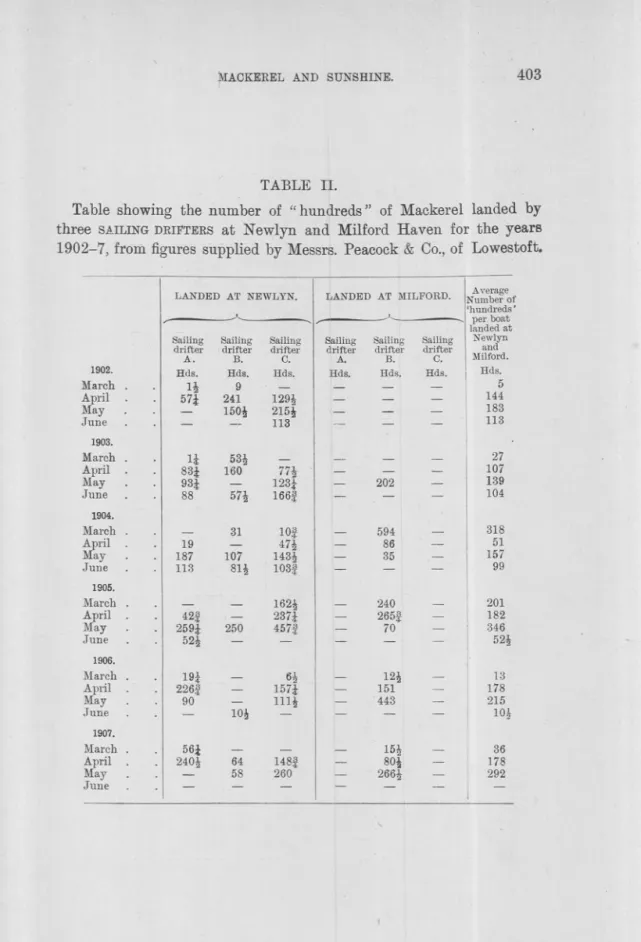 TABLE II.