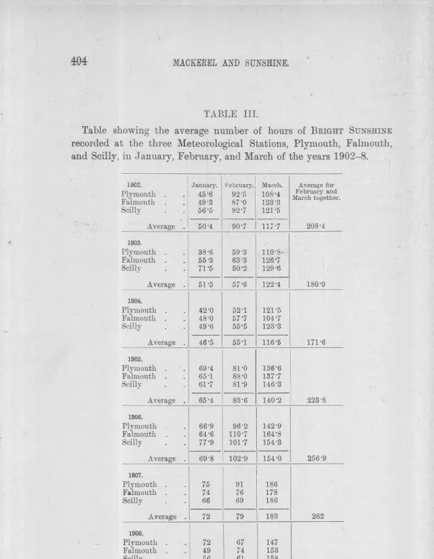 TABLE III.