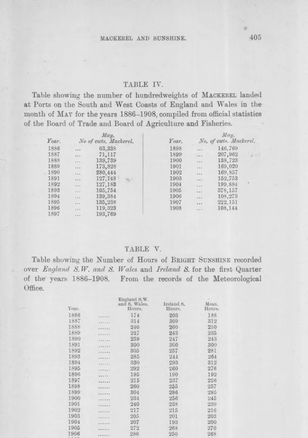 TABLE IV.