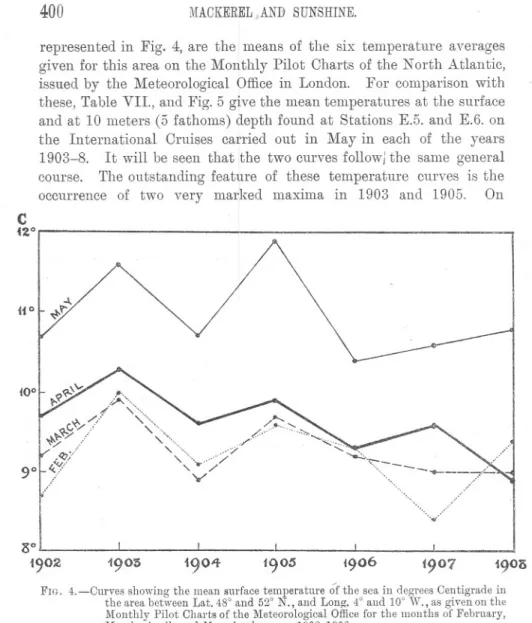 FIG. 4.-Curves showing the mean surface temperature O'fthe sea in degrees Centigrade in the area between Lat