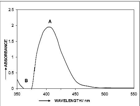 Figure 1. A and B absorbation spectra of CuII- Sal-BH system (λmax =404nm) and the reagent blank, respectively in aqueous solutions