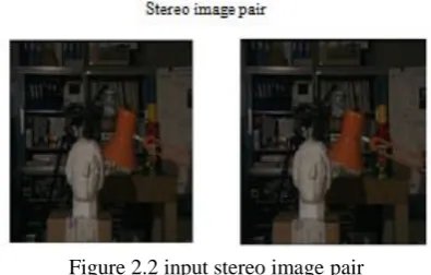 Figure 2.3 Gaussian noise added stereo image pair  2.1.2 ADAPTIVE BILATERAL FILTER Filtering is a technique to remove the unwanted 