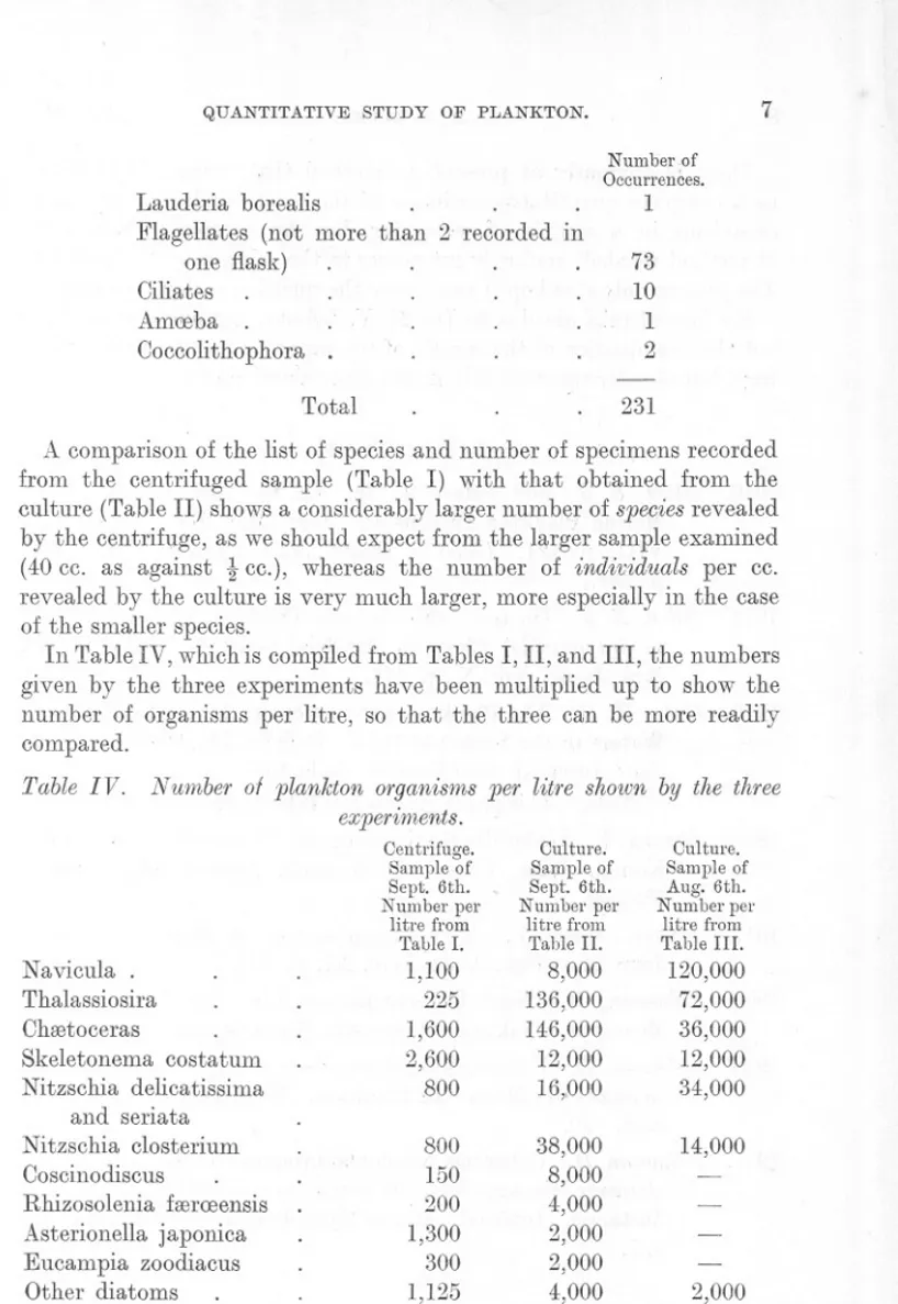 Table IV. Number of plankton organisms per litre shown by the three experiments.
