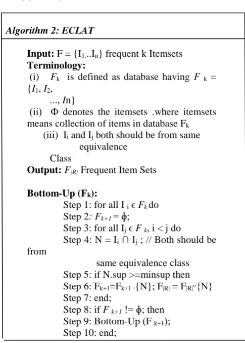 Table 2: Transaction DB 