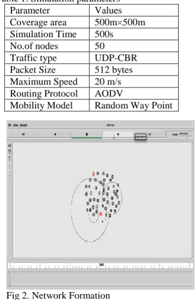 Table 1: Simulation parameters Parameter Values 