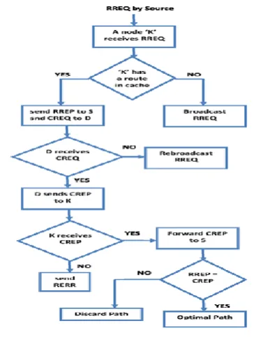 TABLE I. SIMULATION PARAMETERSParameter  Value 