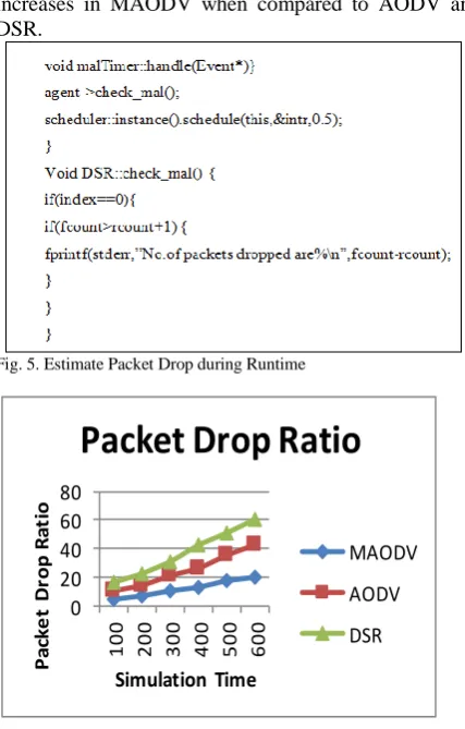 Fig. 5. Estimate Packet Drop during Runtime  